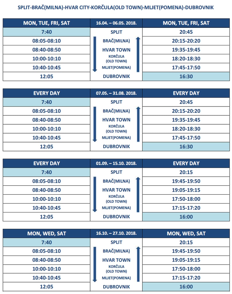 Krilojet (KapetanLuka) 2018 Split - Milna - Hvar - Korcula - Pomena - Dubrovnik timetable 