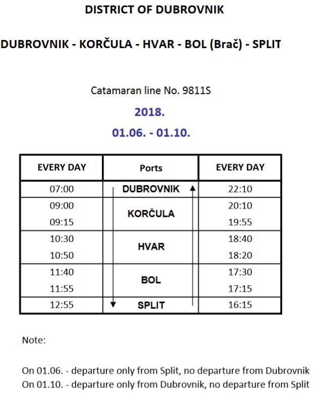 Jadrolinija 9811s 2018 Split - Bol - Hvar - Korcula - Dubrovnik timetable